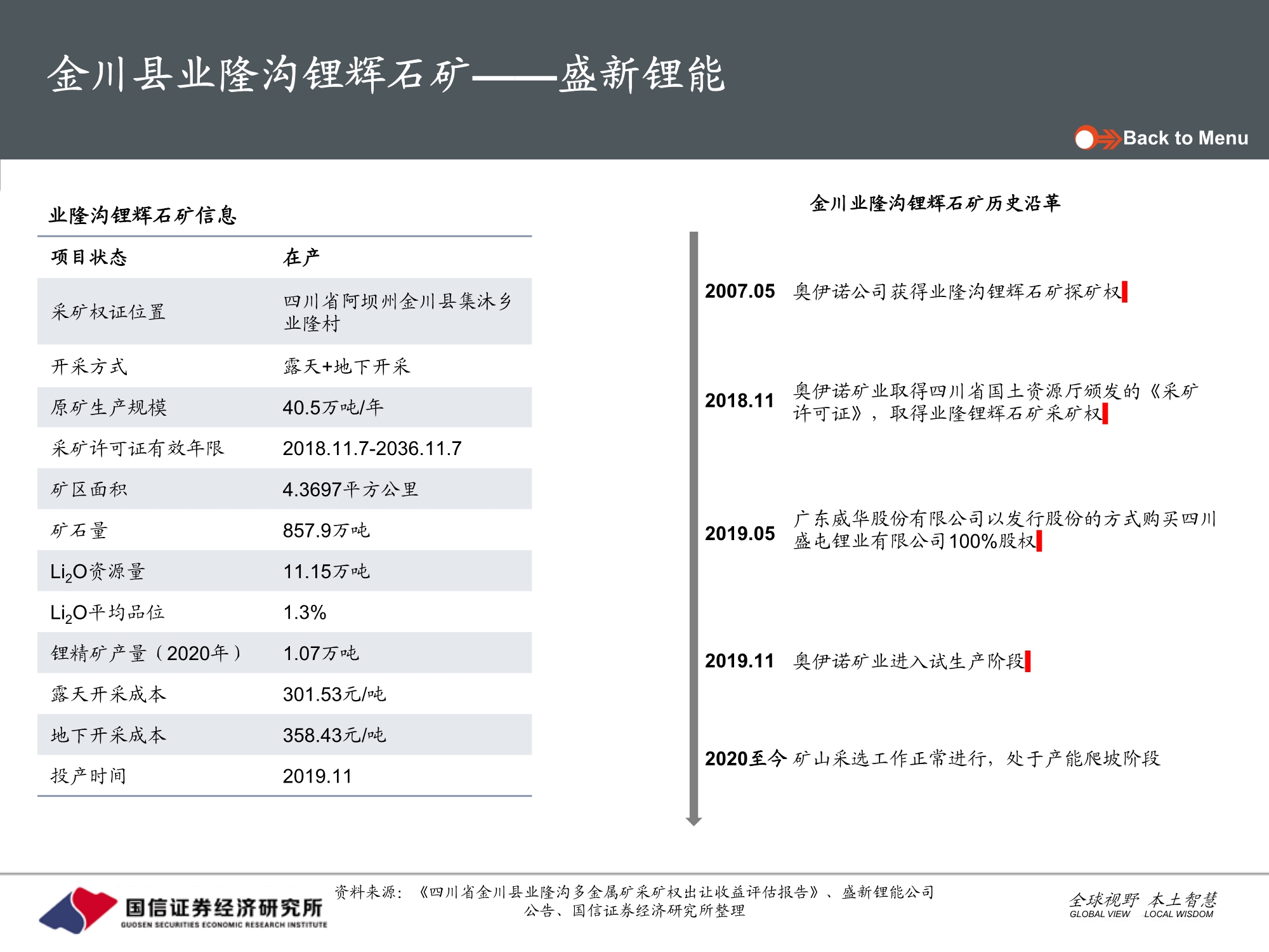 有色金属锂行业专题报告：国内硬岩型锂矿全梳理