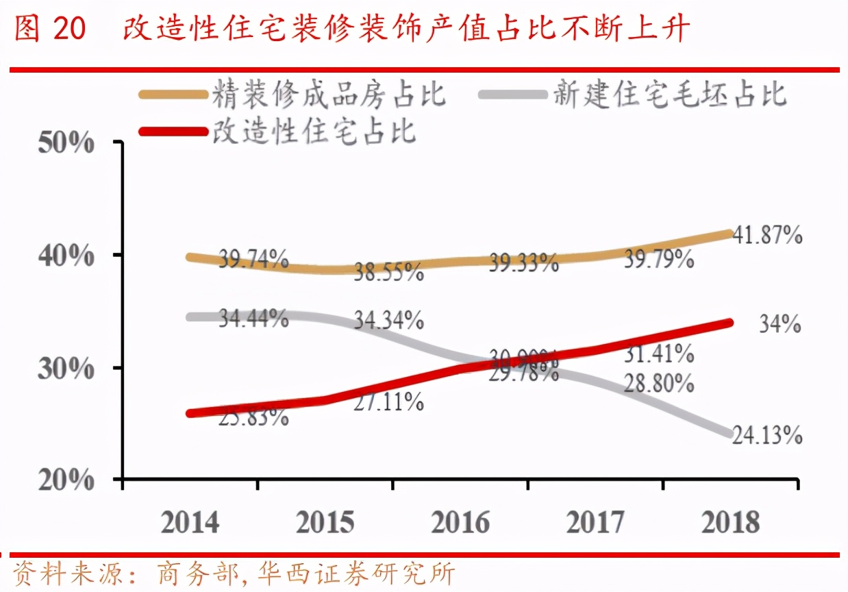 节前布局大消费，追不上茅台，还有这匹家装黑马