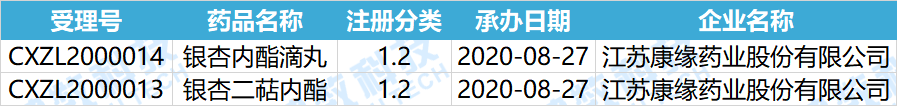 8月药品审评报告：复宏汉霖曲妥珠单抗获批上市