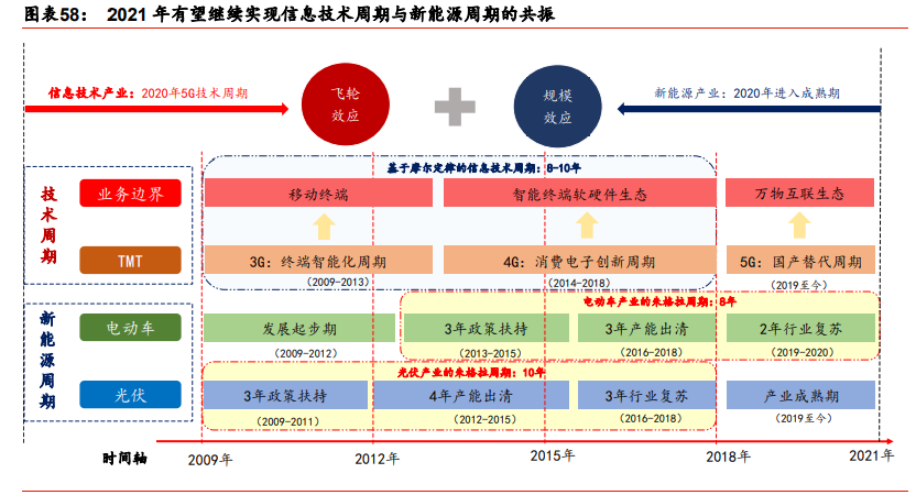A股年度策略展望：牛背上交易“再通胀”和“新制造”