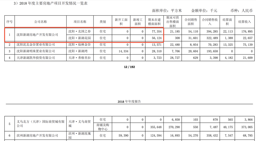 新湖中宝债务压顶，温州首富黄伟质押股份，已入“橙色”预警期？