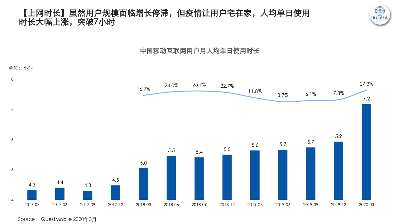 新青年新消费观察研究报告