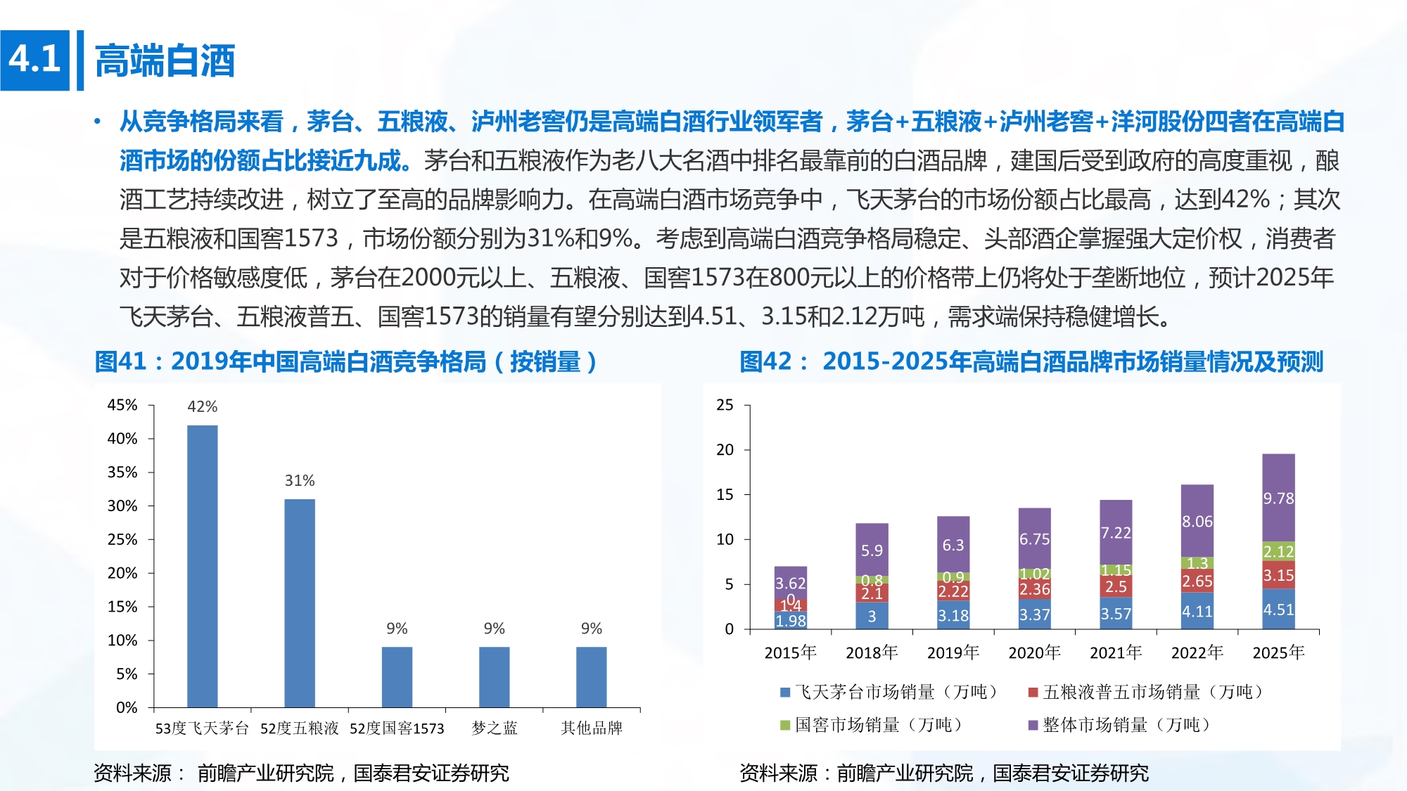 2020年高端消费行业研究：开启下一个黄金十年