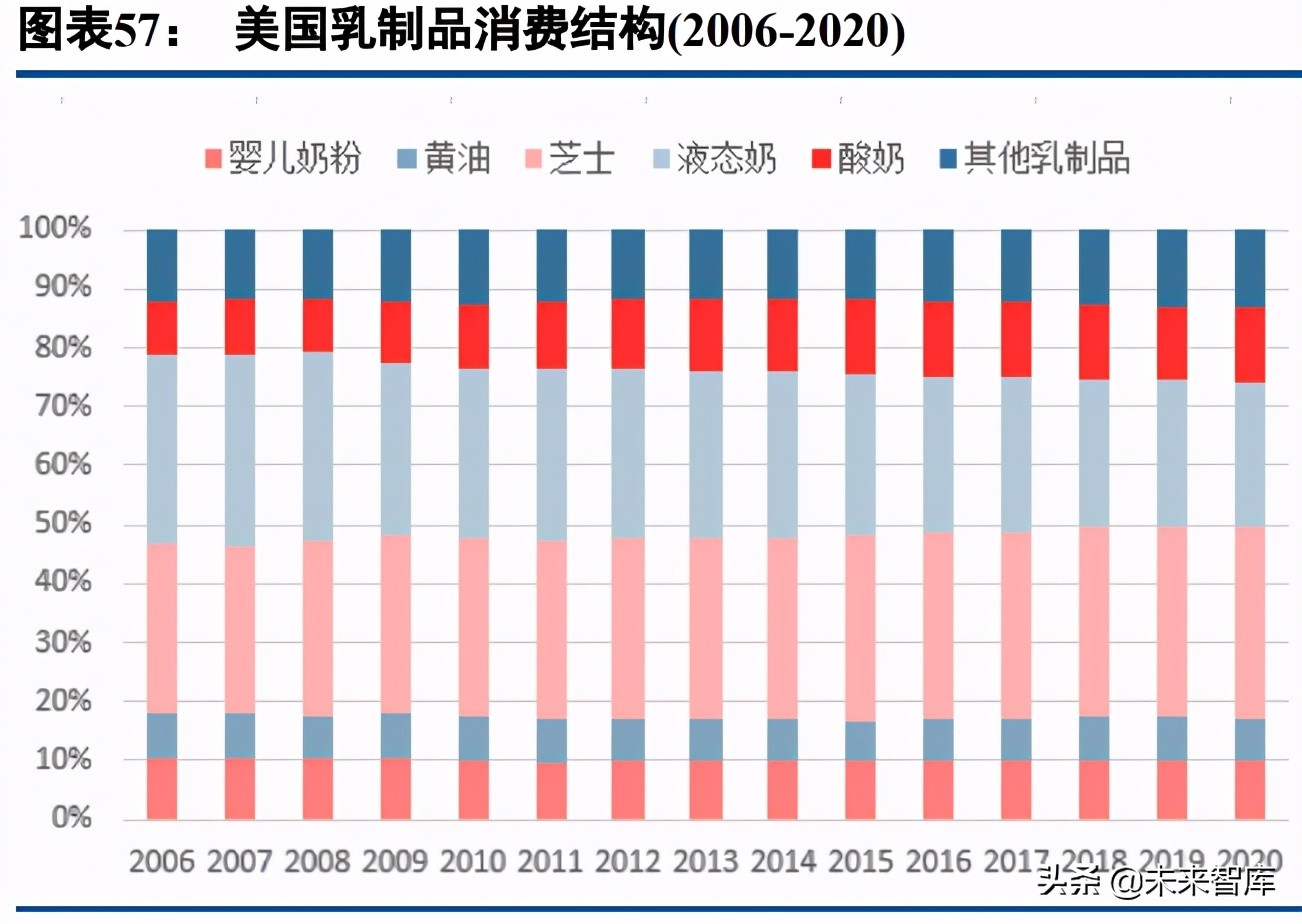 乳制品行业深度研究报告：如何挖掘细分赛道投资机会？