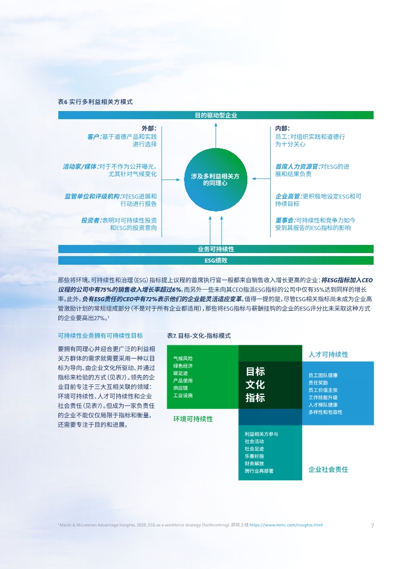 2020全球人才趋势报告