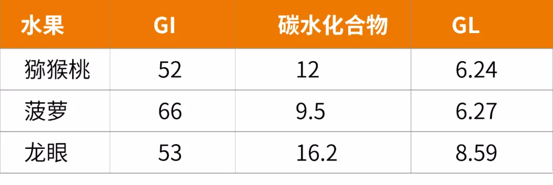 一天吃2个水果，糖尿病风险降低36%