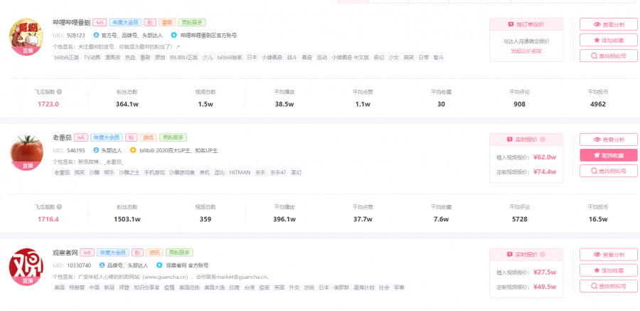 在B站万物皆可恰饭，如何选择合适的B站UP主进行品牌营销？