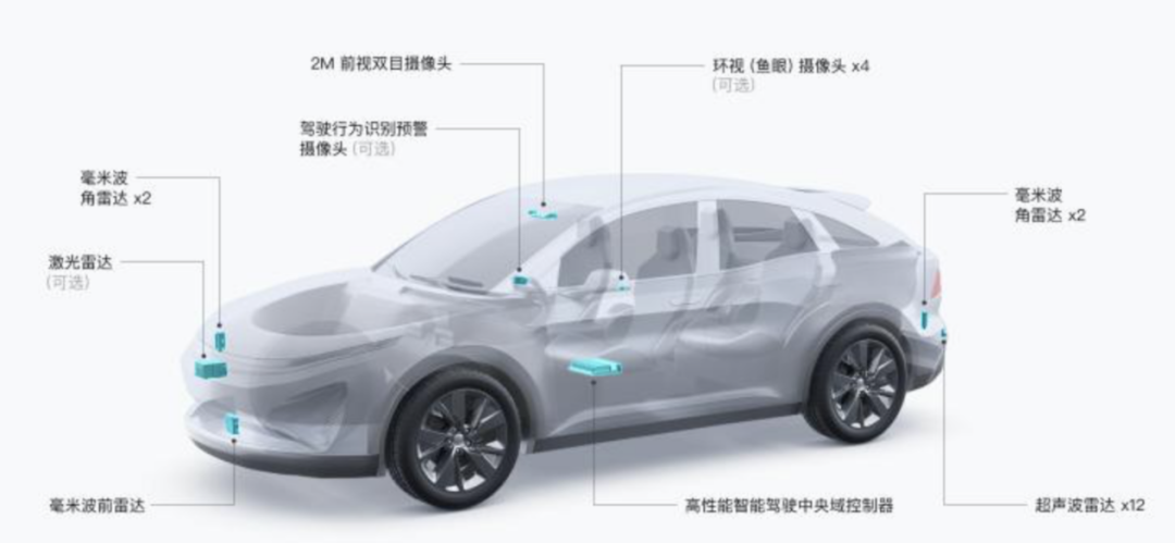 小米造车命名或为“米车”，大疆进军汽车产业