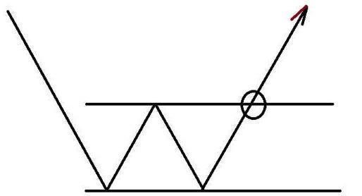 不败铁则：上涨15%即卖出，下跌7%即止损（建议收
