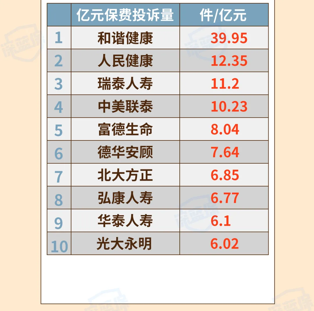 最新!2021保险公司十大排名揭晓,你看中的保险公司上榜了吗?