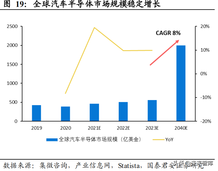 汽车智能座舱产业深度报告：汽车电子供应链迎来爆发