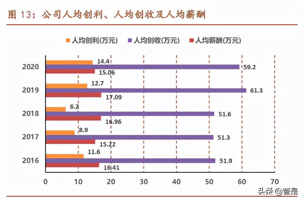 中孚信息专题报告：从保密到大安全，书写成长新篇