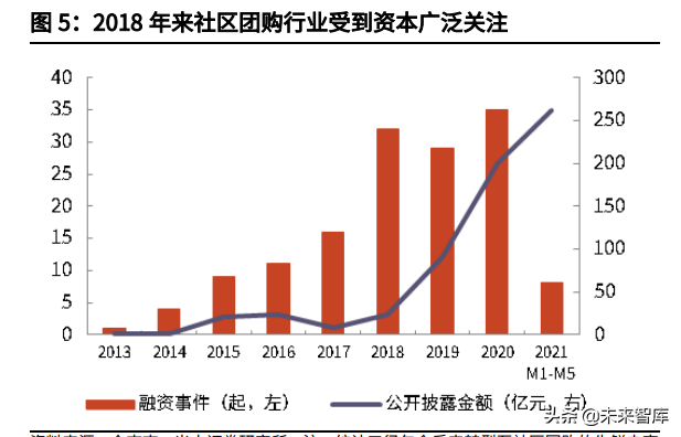社区团购行业深度报告：聚焦家庭厨房，回归供应链升级本质