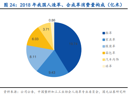 安利股份专题研究：厚积薄发，聚氨酯复合材料龙头扬帆起航