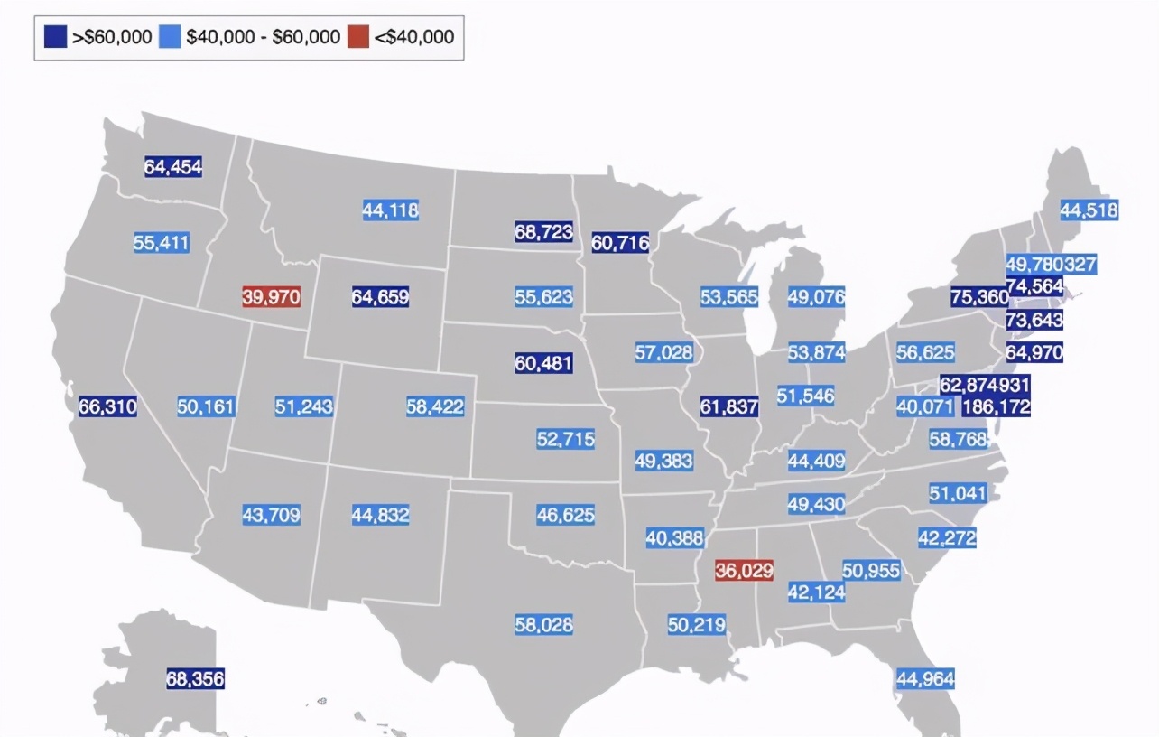 美国最穷的州是哪个州