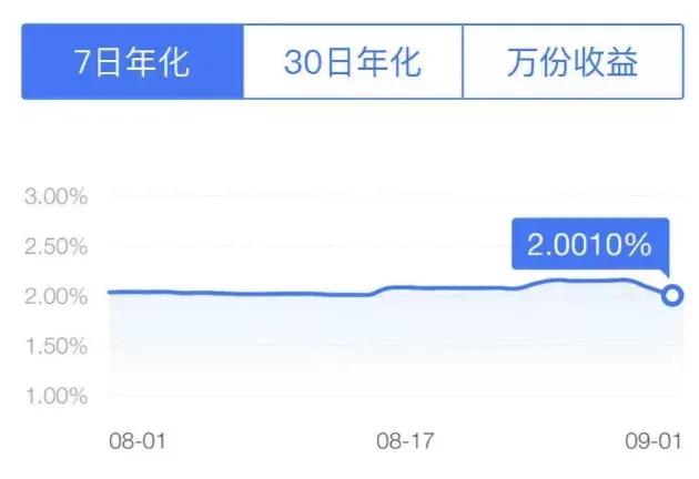 支付宝里面的钱到底要不要取出来