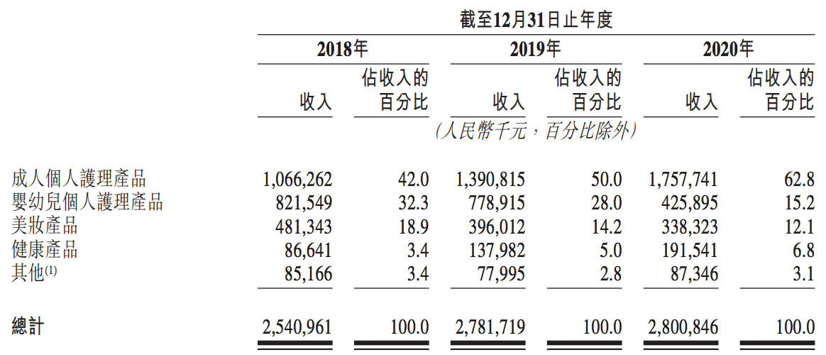 优趣汇再度冲刺港交所：与控股股东同业竞争，销售额增长低于预期