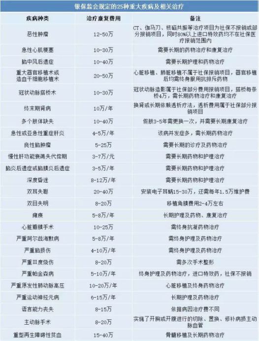  转发 微博 Qzone 微信 前十大保险公司，哪家产品最值得买？ 第19张