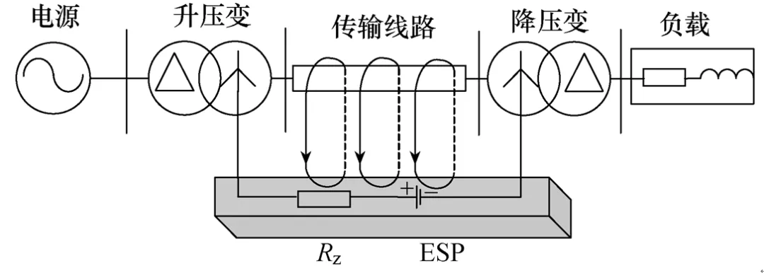 在大地直流偏磁影響下，如何計算電力變壓器的損耗及溫升？