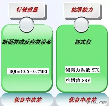 公路改造工程路基路面设计，你确定都会吗？