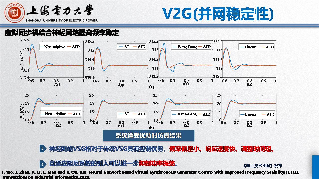 上海電力大學毛玲講師:智能車-樁-網協調與互動的關鍵技術