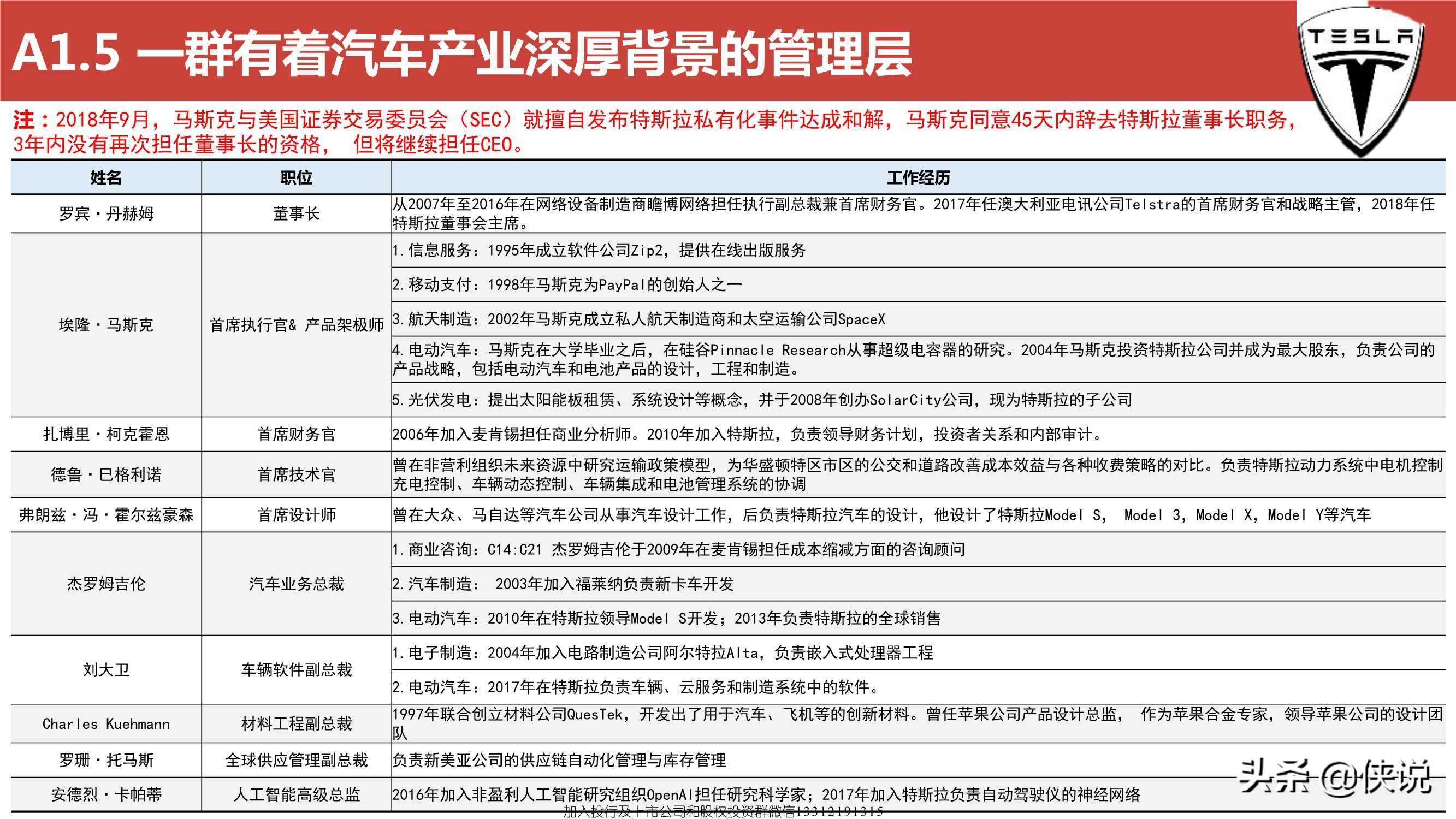 特斯拉远景规划及中国供应链的机遇（119页）