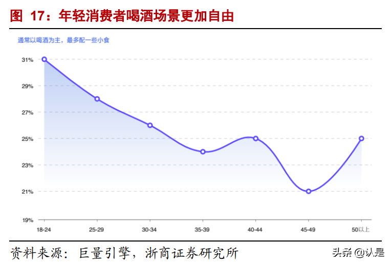 小酒馆行业专题报告：海伦司会成为夜间星巴克吗？