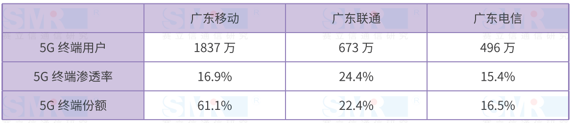 5G时代全面开启，运营商加速布局