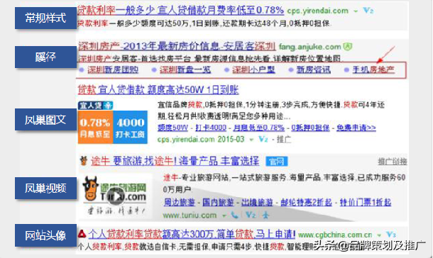 搜索引擎营销(SEM)