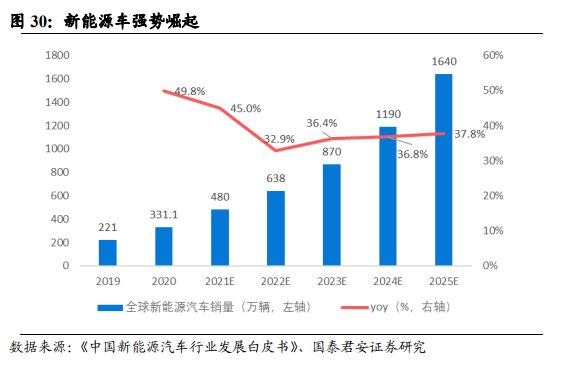 舜宇光学科技深度报告：车载、VRAR接棒手机，新一轮腾飞在即