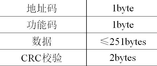 嵌入式协议转换器在无源无线测温系统中的应用