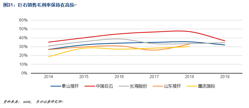 中国巨石深度解析：站在新一轮成长周期的起点上