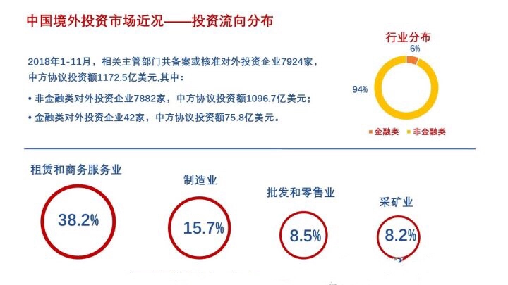 境外投资备案（ODI）介绍和办理流程！