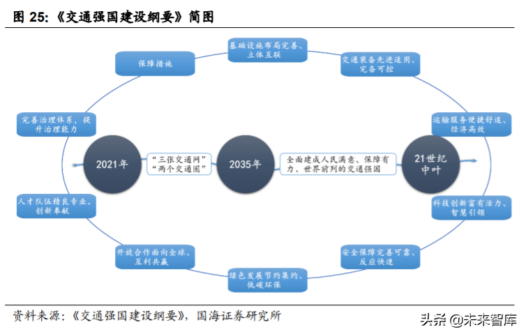 轨道交通行业深度报告：城轨迎黄金发展机遇期