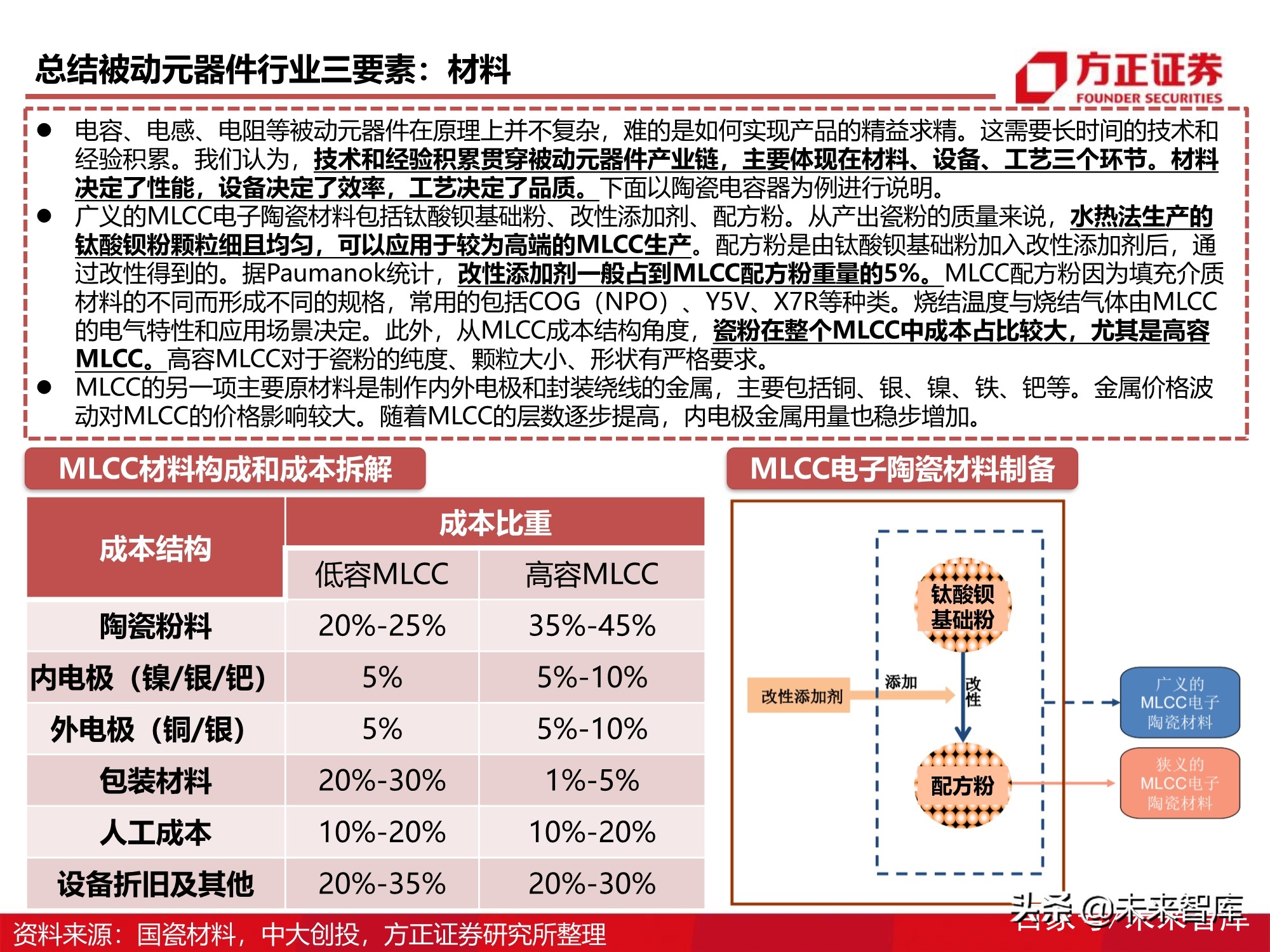 被动元器件产业深度研究报告：电气化时代的钢筋水泥