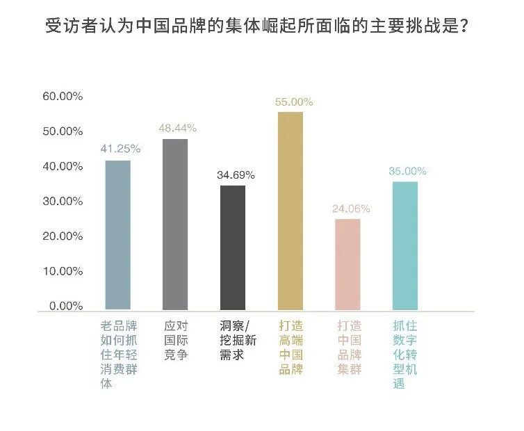 逆势发展的秘密，藏在这个洞察里