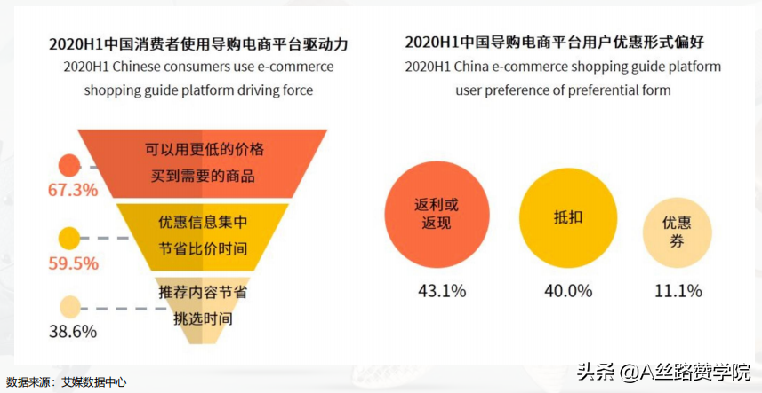 如此火爆的电商行业，如何利用移动互联网快速获客