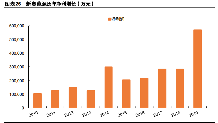 化工行业2021年度策略报告：行业复苏，精选龙头