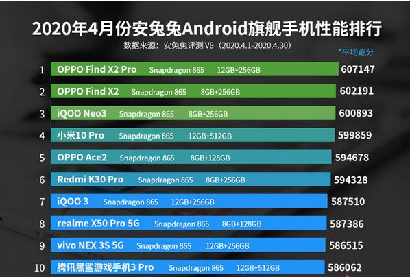 小米华为落榜，他拿下市场，成功逆袭问鼎