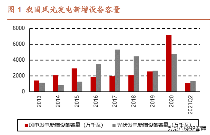 电力设备行业专题报告：新型电力系统建设带来电力设备新需求