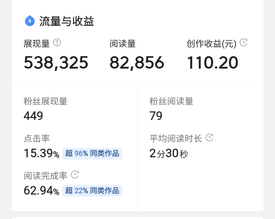 刚入头条，我为什么选择主做问答呢？