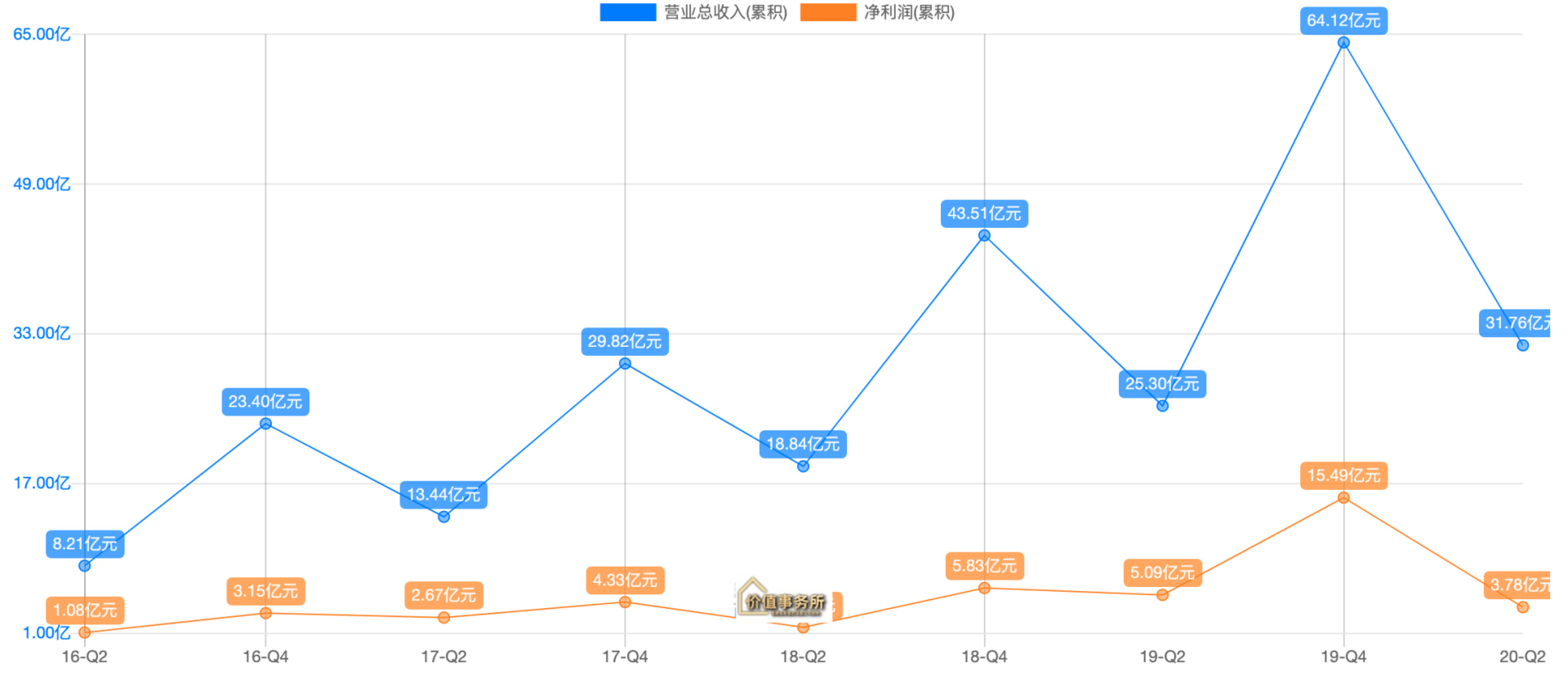下一個(gè)寧德時(shí)代，億緯鋰能，甚至比寧德時(shí)代還多了1個(gè)巨大的優(yōu)勢