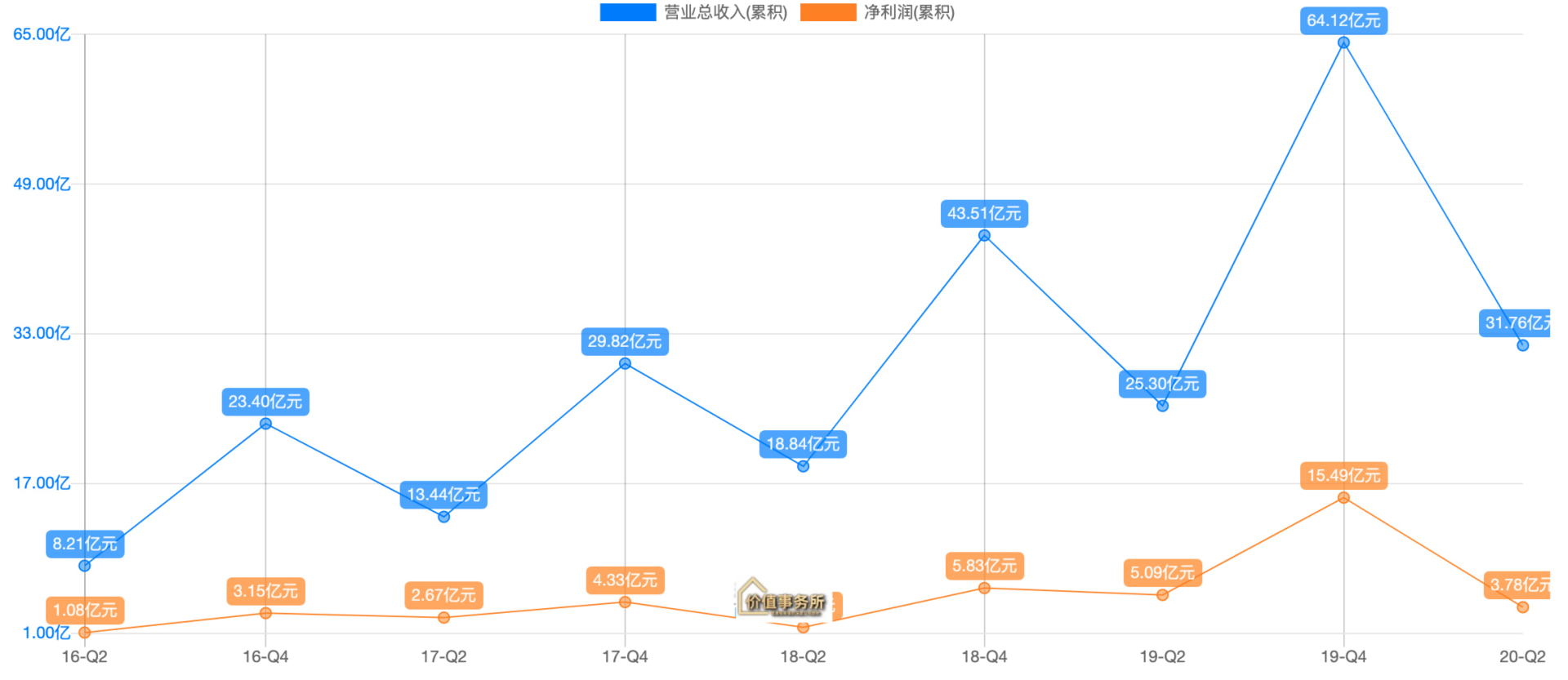 下一个宁德时代，亿纬锂能，甚至比宁德时代还多了1个巨大的优势