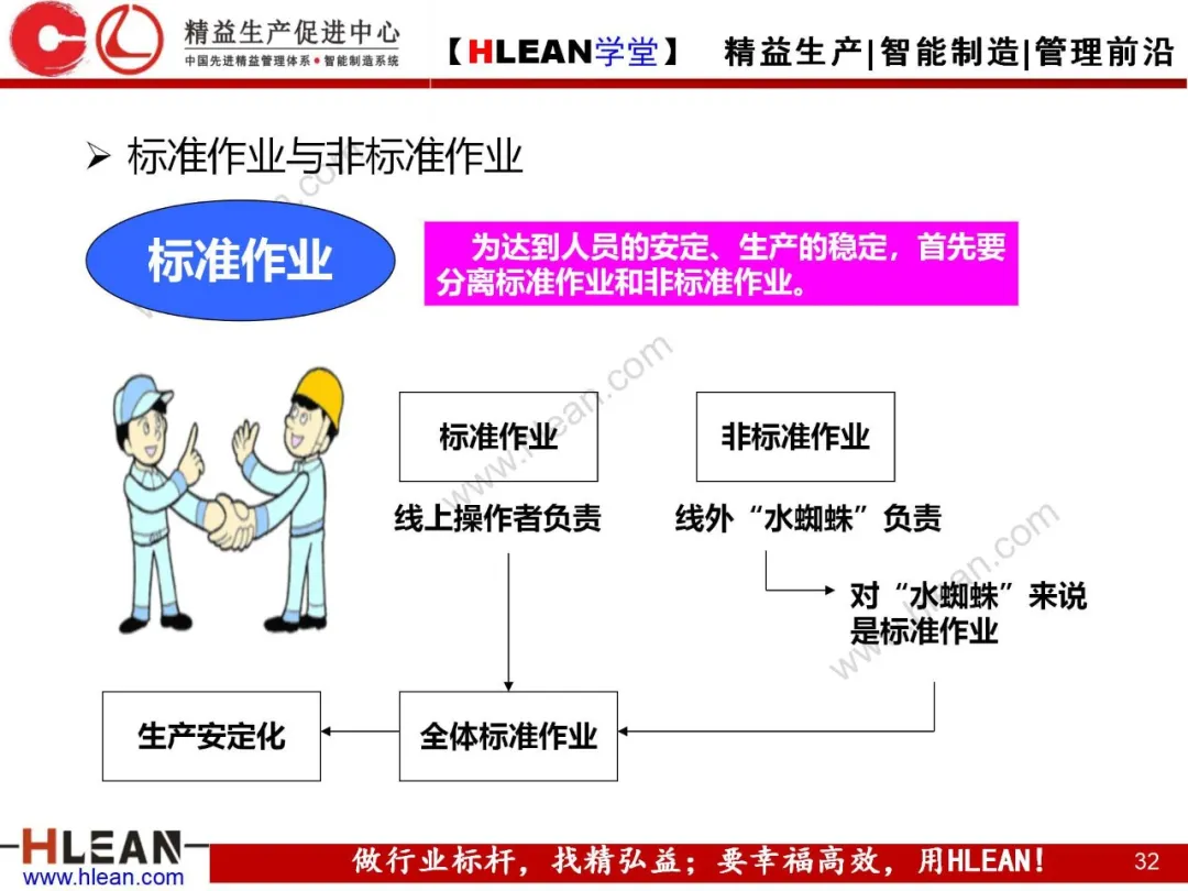 「精益学堂」标准作业的运用及改善