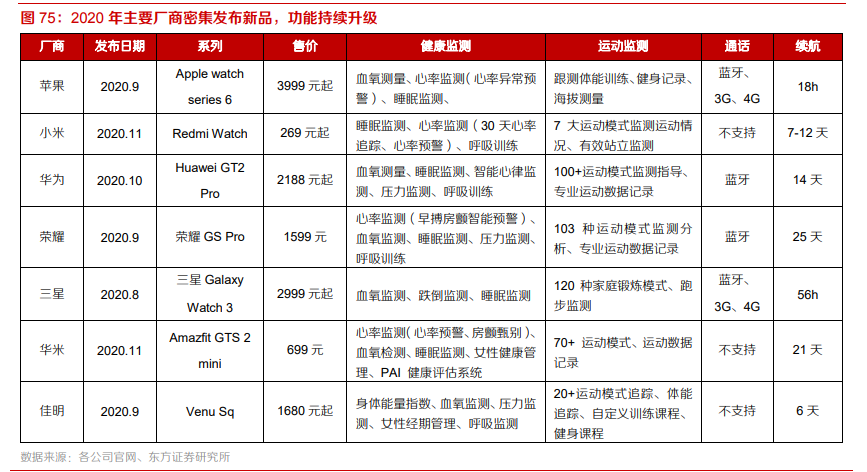 电子行业专题报告：5G、半导体、新型终端