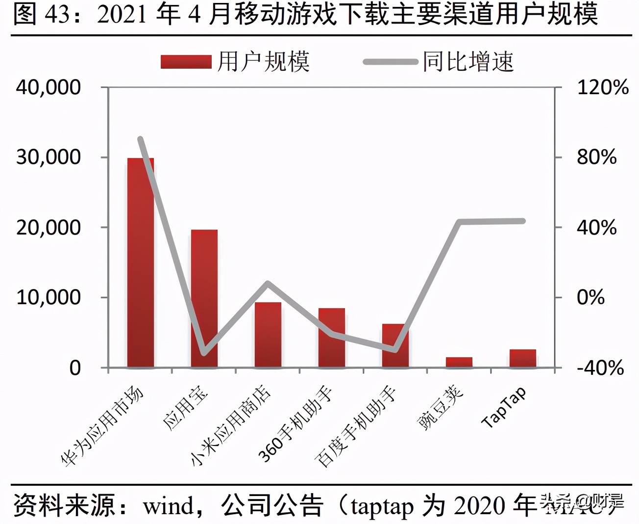 傳媒行業2021年中期策略：存量博弈，賽道內卷，內容為王