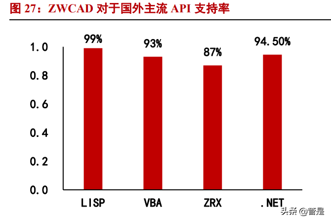 中望软件专题报告：中国CAD龙头，国产替代可期