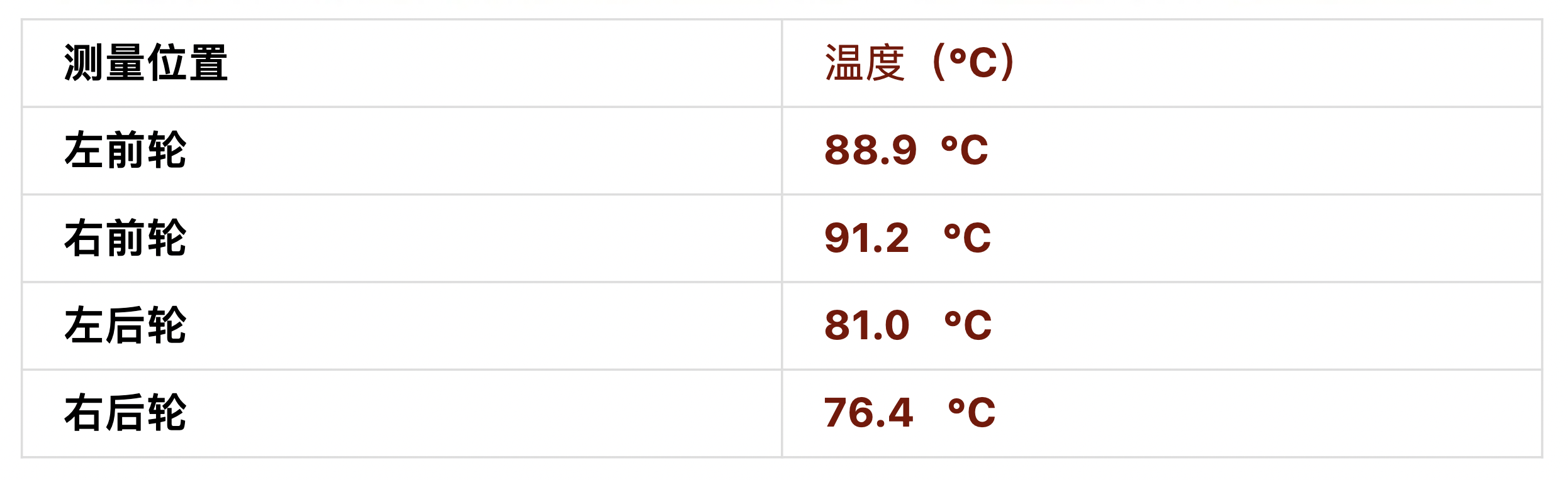 剎車跑偏，花幾百上千去修？別急，先自己檢測一下