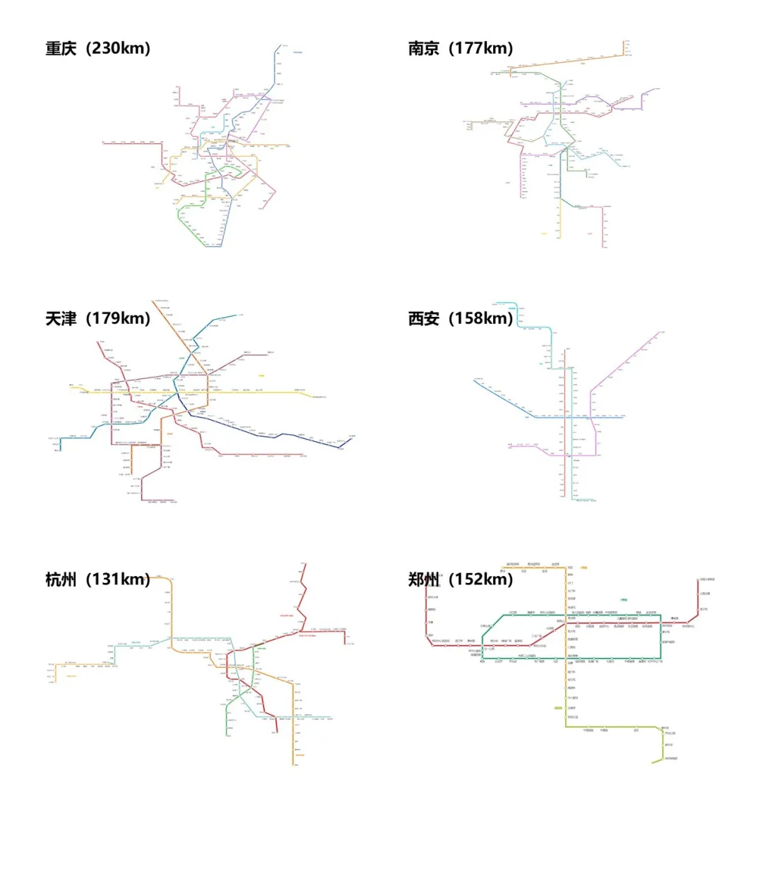 关乎“都市圈发展命脉”的轨道交通，谁更胜一筹？