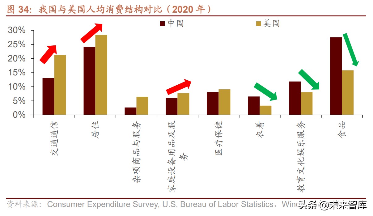 人口转型与新消费专题研究：人口结构转型背景下利好哪些领域